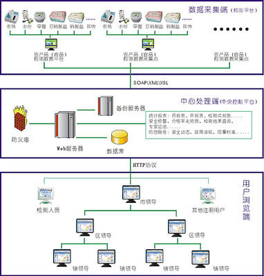 農產品質量安全監控信息系統 構建從田間到餐桌的智慧守護鏈
