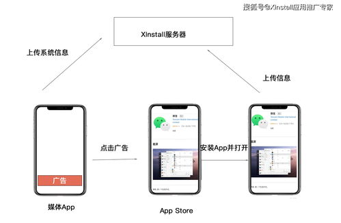 深度剖析Android與iOS應(yīng)用安裝來源追蹤 方法與軟件信息服務(wù)