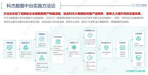 科杰大數(shù)據(jù)榮膺2020中國軟件和信息服務(wù)業(yè)年度風(fēng)云榜數(shù)據(jù)中臺領(lǐng)域領(lǐng)軍企業(yè)