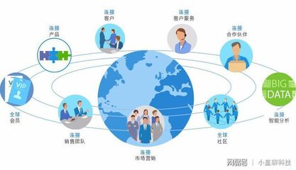 企業(yè)為什么要用客戶管理軟件？解析軟件與信息服務(wù)的雙重價值